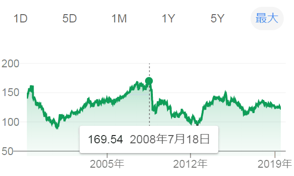 2008-ghosn.png