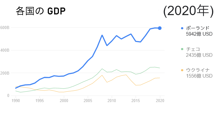 3-GDP.png