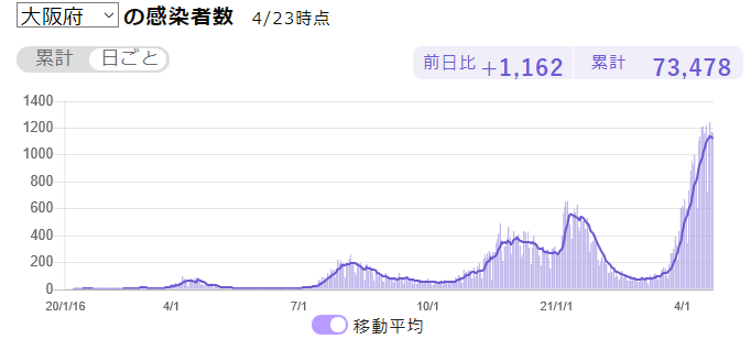 C-Osaka-2021-04-23.png