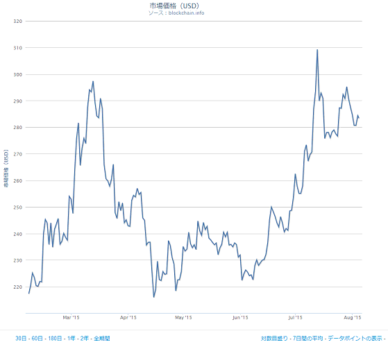 bitcoin.gif