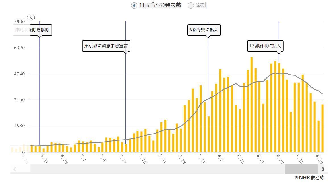 c-tokyo-210901.jpg