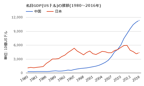 china-gdp.png