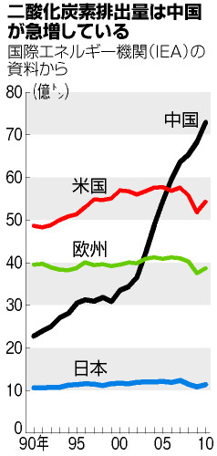 co2china.jpg