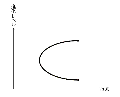 evo-level.gif