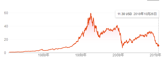 ge-stock.png
