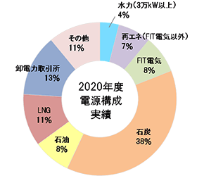 hokuden-ratio.gif
