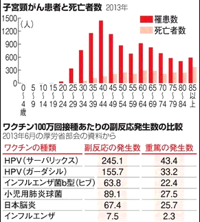 hpv-data.png