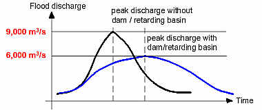 hydrograph.gif