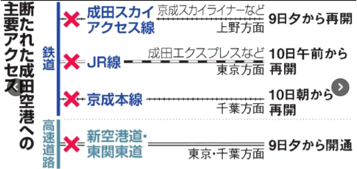 narita-kotu.png