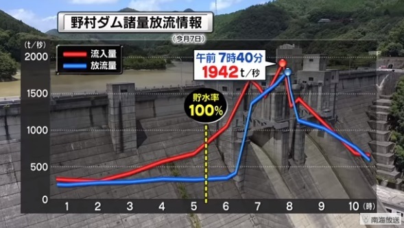 nomura-dam.jpg
