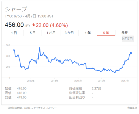 sharp-kabu.png