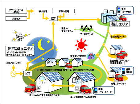 smartcity.gif