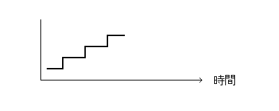 stage2.gif