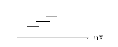 stage4.gif
