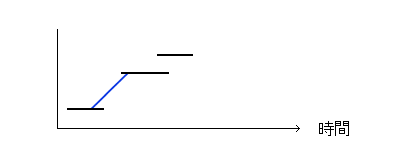 stage6.gif