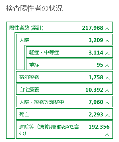 tokyo-data1.gif