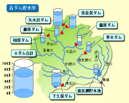 tonegawa-dam.png