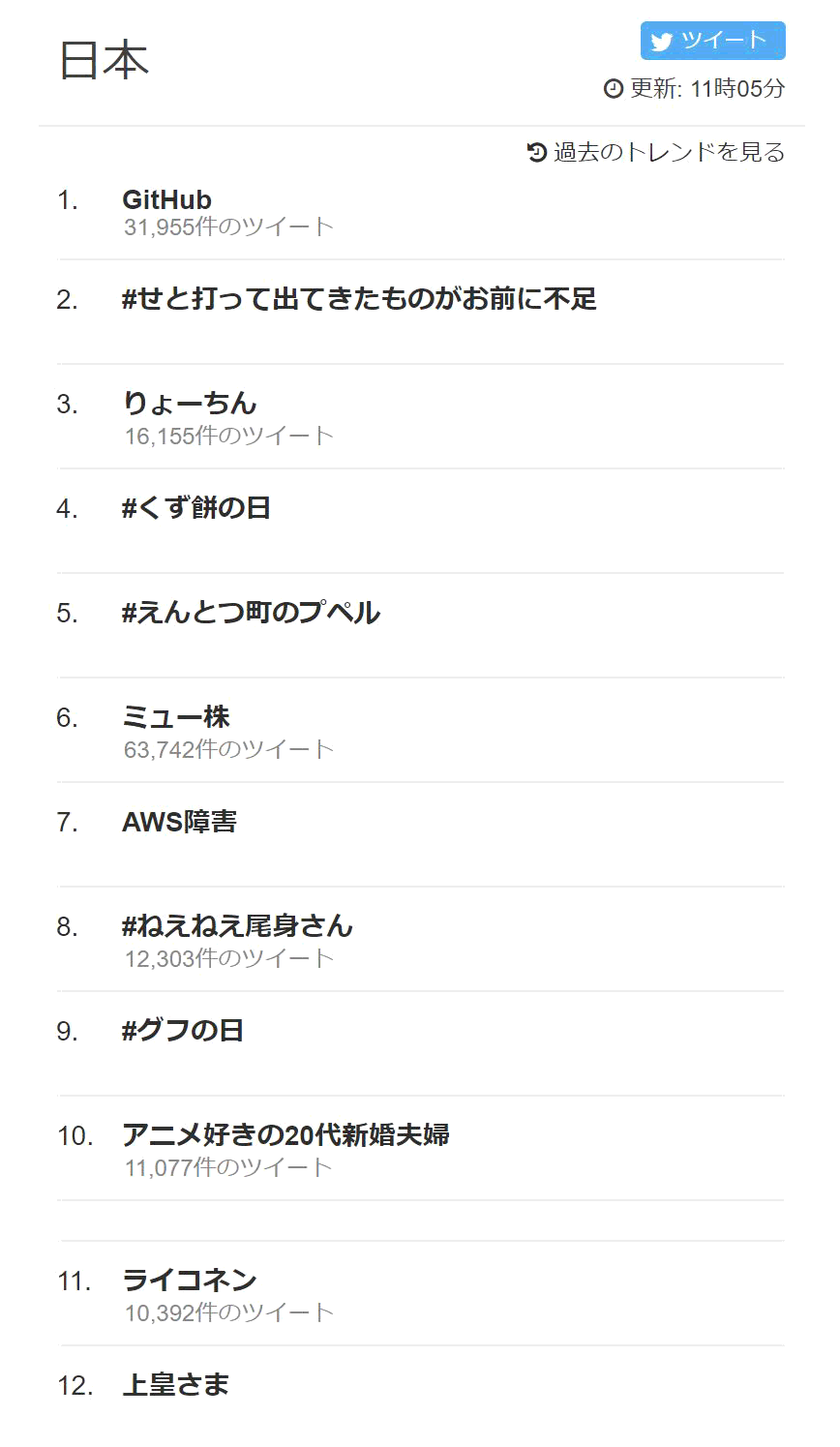 twittrend.png