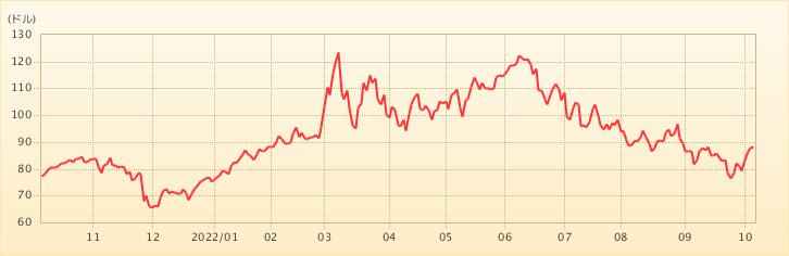 wti-oil.png