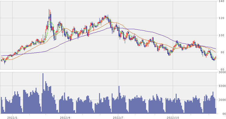 wti-oil3.gif